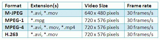 Supported file formats