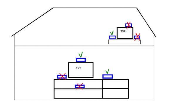 How to position Philips TV link