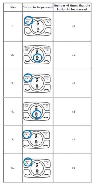 Philips handset's language change