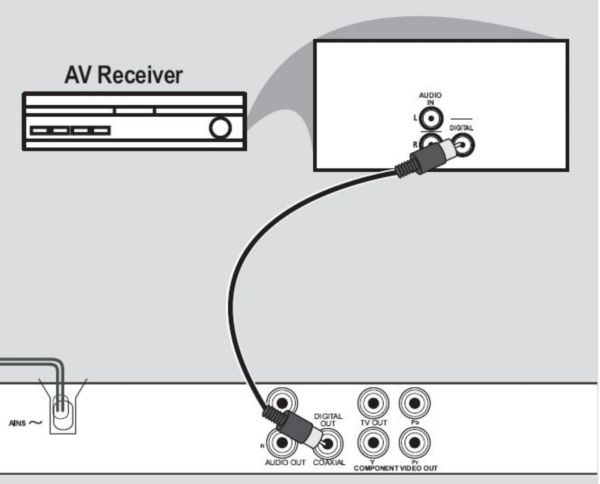 External coaxial audio connection