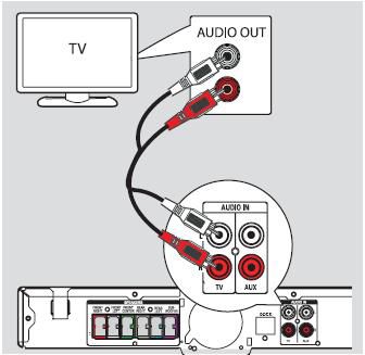 Philips surround sales sound setup