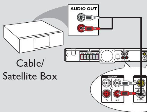Connection to a Cable/Satellite Box