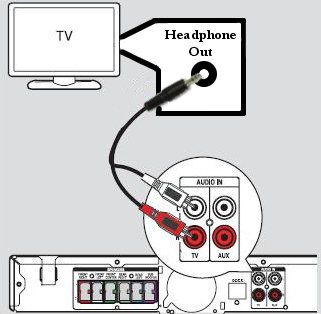 Connection using the Headphone jack on your TV