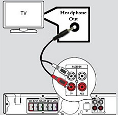How do i hook up my surround sound