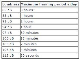 Maximum hearing period