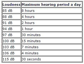 Maximum hearing period