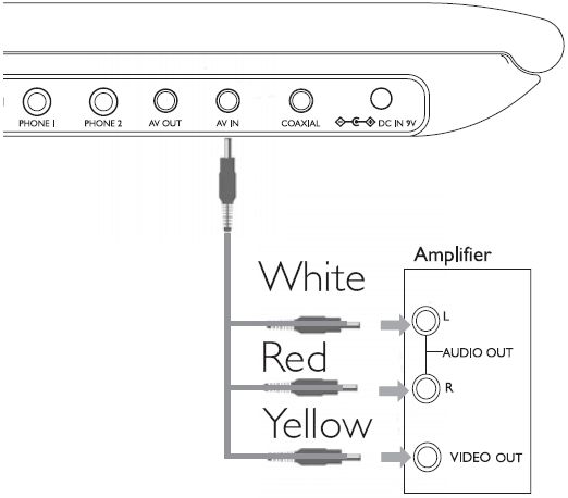 AV IN Connection (Example Only)