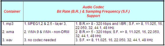 Supported audio file formats