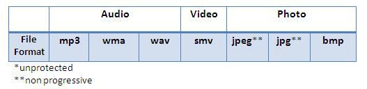 Supported file formats