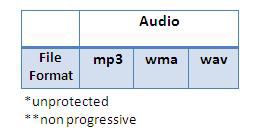 Supported file formats