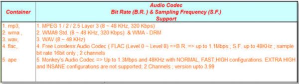 Supported file formats