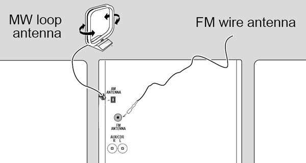 How to install the antenna of my Philips Hi-Fi system? | Philips