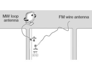 How to install the antenna of my Philips Hi-Fi system? | Philips