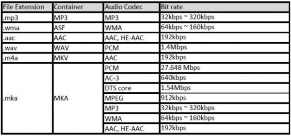 Supported audio file formats