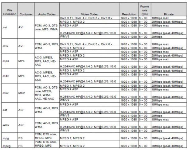 Supported video file formats