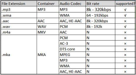 Which file formats does my Philips DVD player support Philips