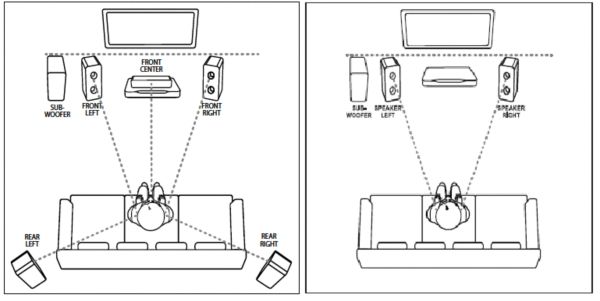 5.1 home store theater system setup