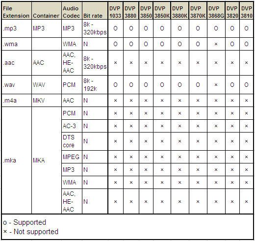 Supported audio file formats