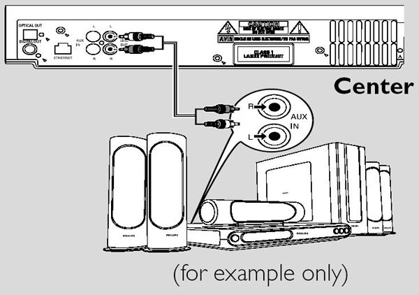 Connecting Philips Streamium Center to another audio system