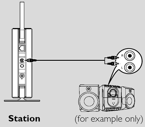 Connecting Philips Streamium Station to another audio system