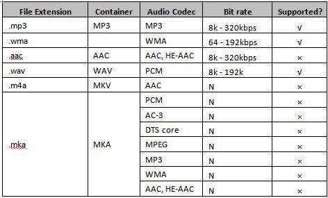 Supported audio file formats