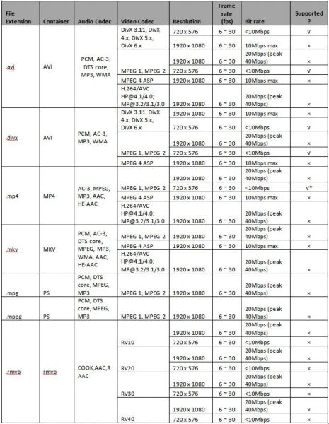 Supported video file formats
