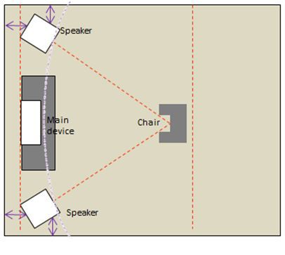 Location of Philips speakers