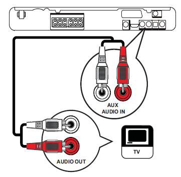 Connect Philips HTS with an audio cable