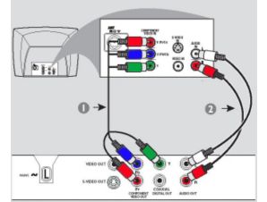 How to connect my Philips DVD player to the TV? | Philips hdmi home wiring diagram smart 