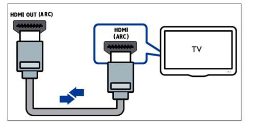 Verdensvindue international Høring How do I connect my Philips Sound Bar to my TV using HDMI ARC? | Philips