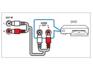 How do I connect my Philips Sound Bar using analog audio cables? | Philips