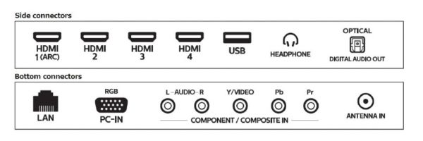 Connecting External Speakers Using HDMI ARC