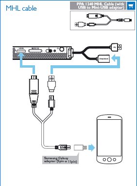 Cómo conectar un dispositivo MHL a un televisor con un cable MHL