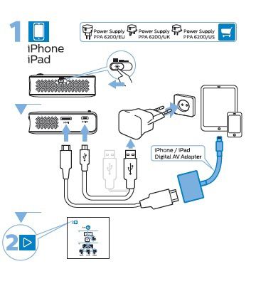 Connecting the projector to a powerbank