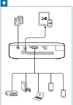 PicoPix 4835 range of connectors