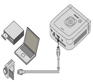 Connecting a projector with HDMI output