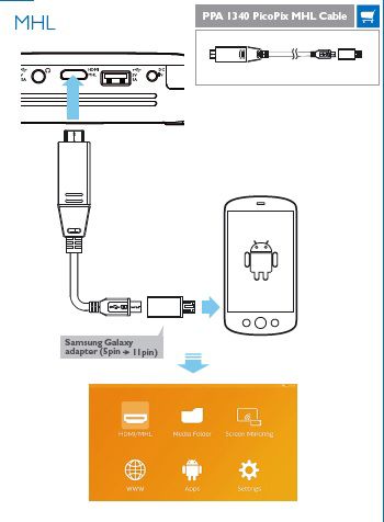 Connecting the projector to a smartphone