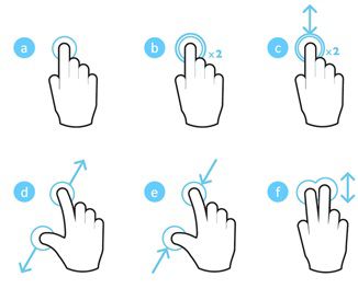 Supported gestures