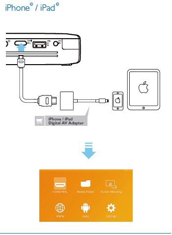 Connecting the projector to an iPhone/iPad