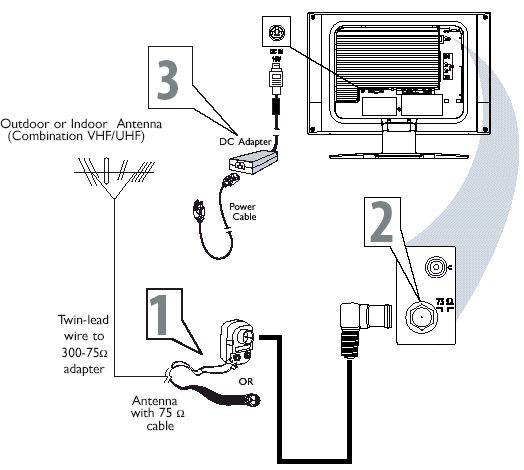 I cannot connect my Philips TV to an antenna | Philips