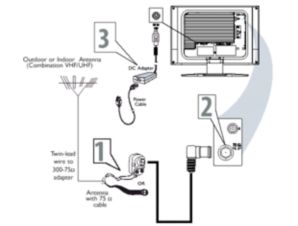 I cannot connect my Philips TV to an antenna | Philips