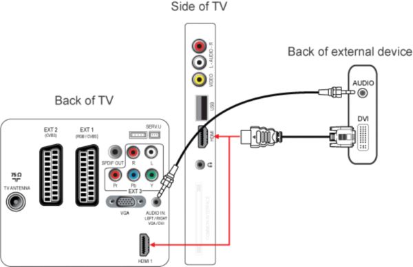 How to connect a product with a DVI output to a TV with a HDMI input.