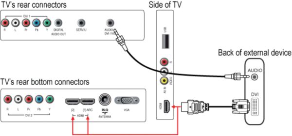 Philips tv best sale hdmi audio out