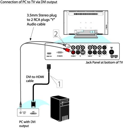 How to connect a product with a DVI output to a TV with a HDMI input.