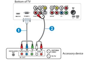 How to connect an HD receiver equipped with Component Video Outputs to ...