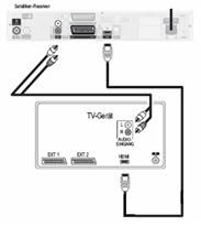 How to connect the HDMI accessory device to my Philips TV?