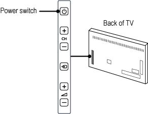 My TV does on with the remote | Philips