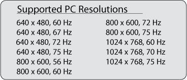 Supported PC resolutions