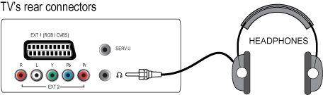 Как подключить двое наушников к телевизору I cannot hear the sound from my headphones connected to my Philips TV Philips