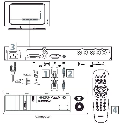 Тв приставка филипс. Philips Flat TV Receiver. Ресивер к телевизору Филипс Flat TV. Телевизор Philips с ресивером. Ресивер для телевизора Филипс.